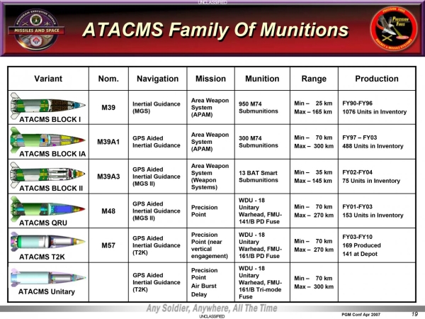 Кількість ATACMS