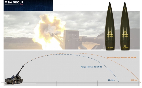словаччина 152-мм боєприпаси