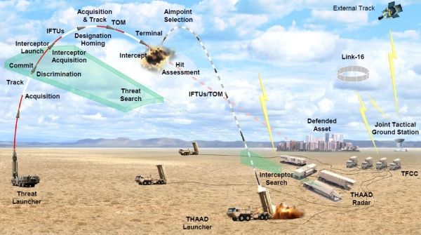 THAAD