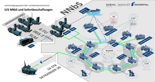 концепт NNbS