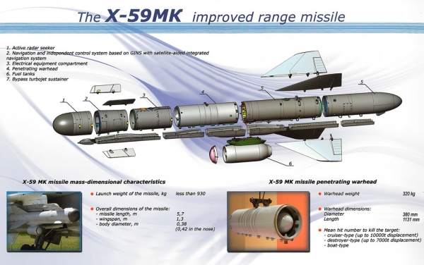 Х-59МК