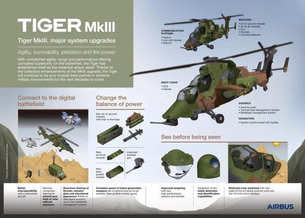 Tiger Mk III
