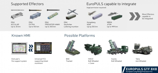 EuroPuls GTF 8X8