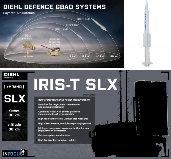 IRIS-T SLX