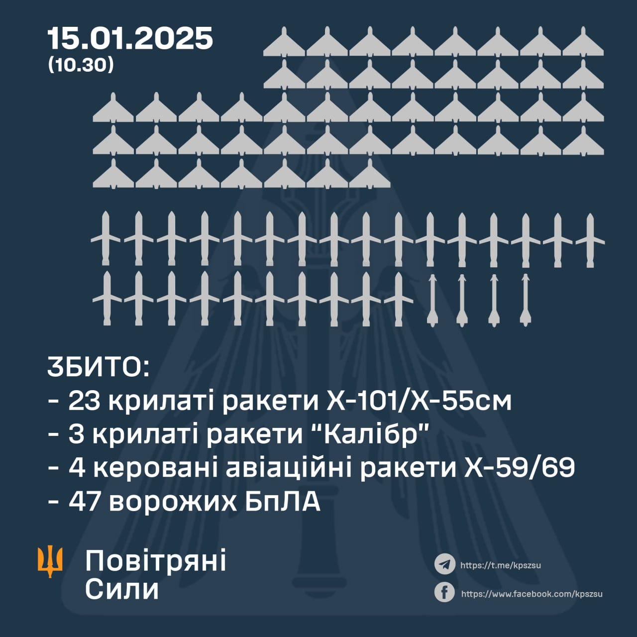 Сили ППО збили 30 ракет та понад 40 дронів під час масованої атаки Росії