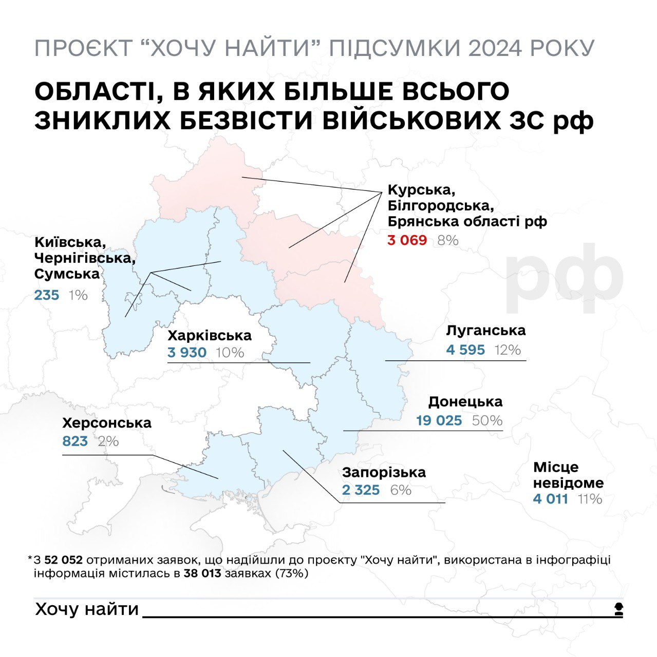 У 2024 році понад 50 000 росіян звернулися до України, щоб розшукати зниклих окупантів