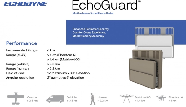 EchoGuard