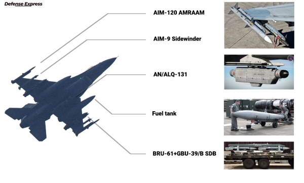 F-16 ПС України навантаження