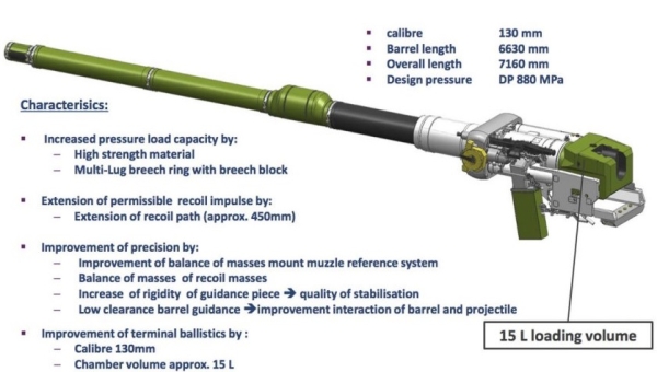 Rh-130 L/51