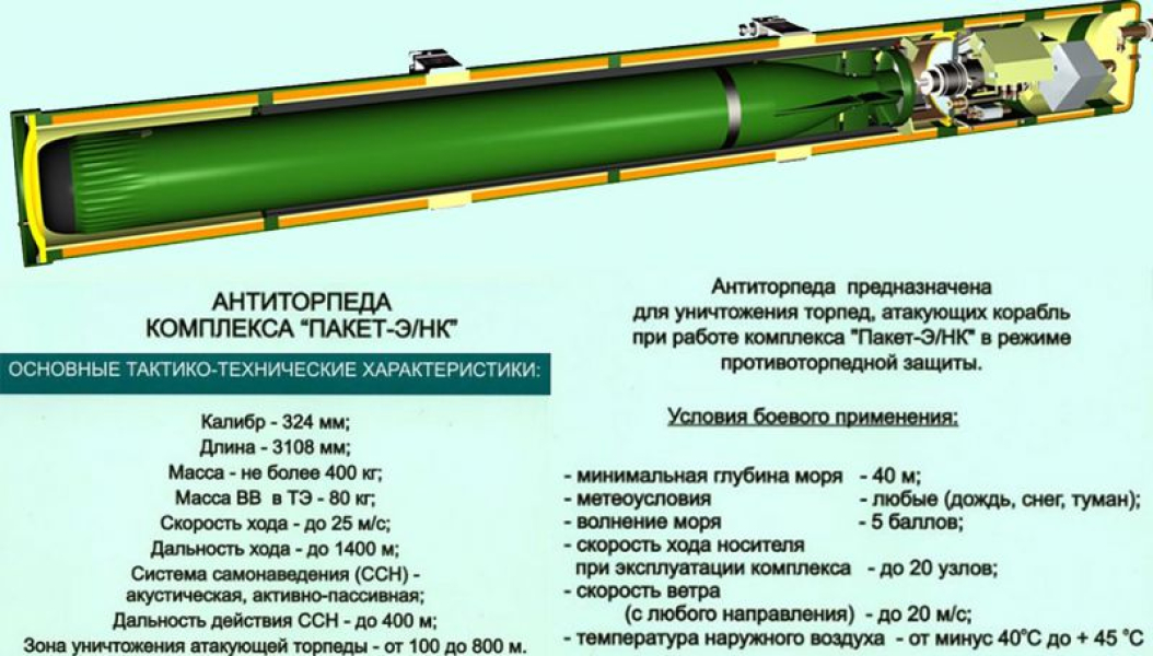 Протиторпедний комплекс М-15