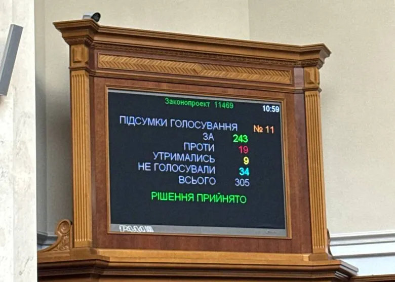 Рада ухвалила закон про множинне громадянство в Україні