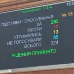 Обмеження НАБУ та САП. Нардепи почали виправдовуватись за свої голоси