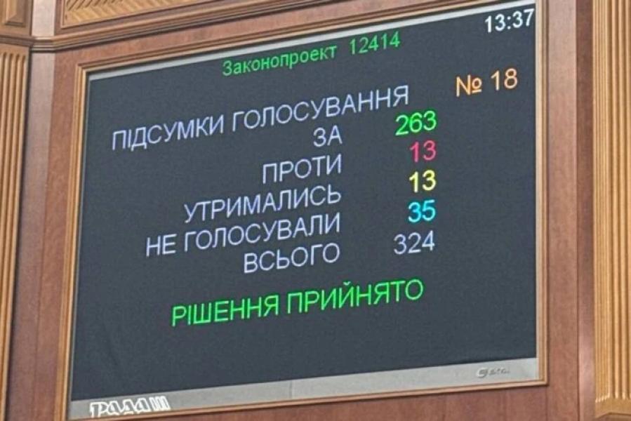 Обмеження НАБУ та САП. Нардепи почали виправдовуватись за свої голоси