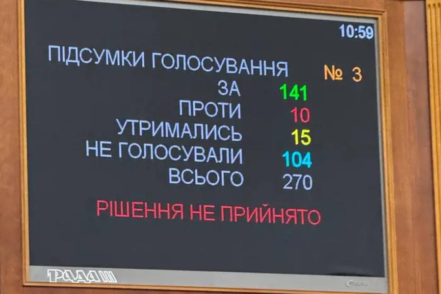 Рада провалила голосування за відсторонення Безуглої із засідань