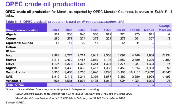ОАЕ покидають ОПЕК у травні: чому це вигідно для Трампа та шкодить Росії 5