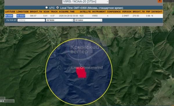 З Криму росіяни спрямовують на Україну балістичні ракети: вночі там загорілася база "Іскандерів" 8