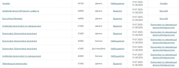 Вартість навчання у Київському політехнічному інституті: що варто знати майбутнім студентам 6