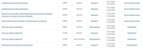 Вартість навчання у Київському політехнічному інституті: що варто знати майбутнім студентам 8