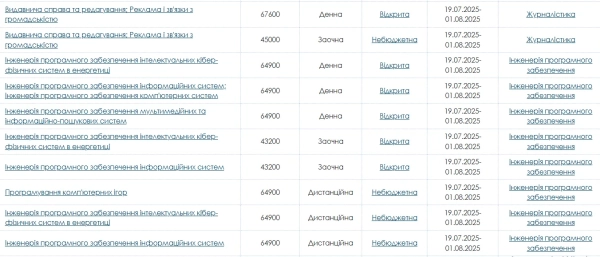 Вартість навчання у Київському політехнічному інституті: що варто знати майбутнім студентам 7