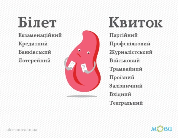 Транспорт українською мовою - як правильно назвати зупинку, водія, квиток, потяг 4