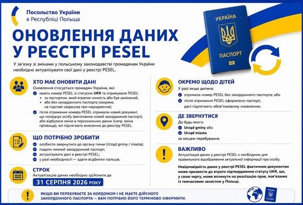 Українців у Польщі закликають до негайних дій: уникніть втрати свого статусу.