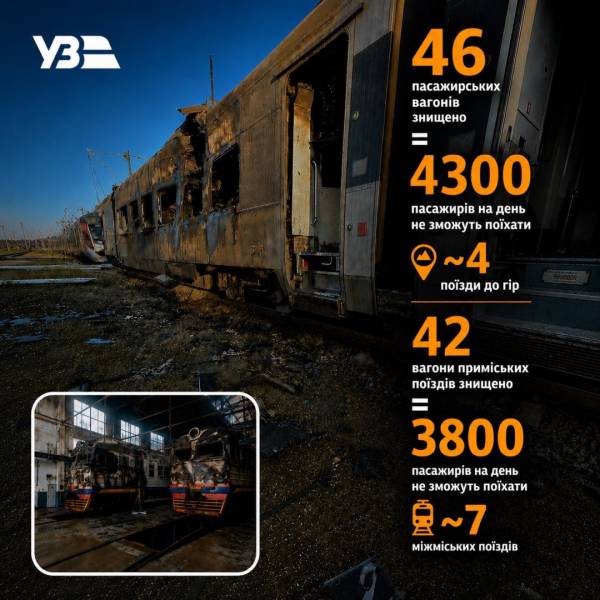 "Укрзалізниця" очікує брак місць: влітку на одне місце в потязі претендуватимуть шестеро охочих. 4 "Укрзалізниця" очікує брак місць: влітку на одне місце в потязі претендуватимуть шестеро охочих. 4