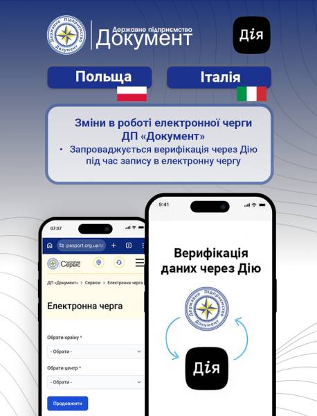Послуги паспортного сервісу в Польщі та Італії з першого червня будуть надаватися за електронною системою запису через «Дію». 4