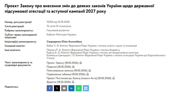 Як можуть змінитися правила прийому, якщо Державну підсумкову атестацію в Україні скасують 6