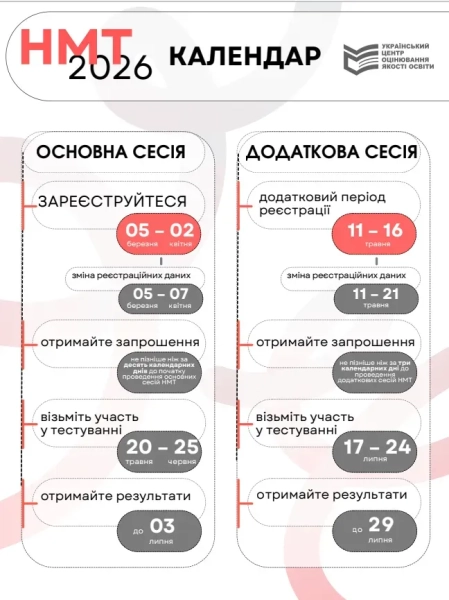 Національний мультипредметний тест 2026: терміни, дисципліни, оцінки, вступ, підсумки 6 Національний мультипредметний тест 2026: терміни, дисципліни, оцінки, вступ, підсумки 6