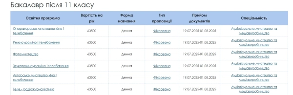 Скільки коштує здобувати освіту в університетах - які ціни за навчання в Київському університеті культури 6