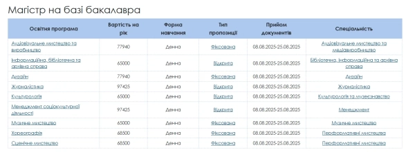 Скільки коштує здобувати освіту в університетах - які ціни за навчання в Київському університеті культури 8