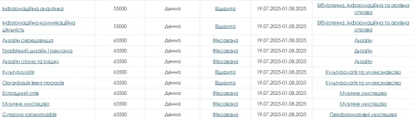 Скільки коштує здобувати освіту в університетах - які ціни за навчання в Київському університеті культури 7