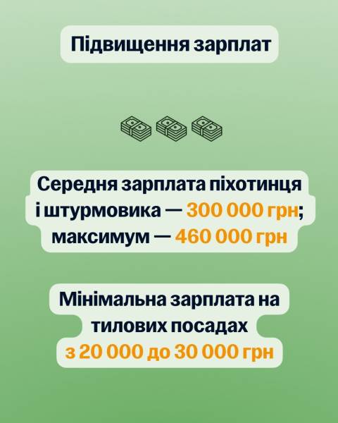 Масштабні зміни у військовій службі в Україні: Федоров анонсував початок першої фази 15 Масштабні зміни у військовій службі в Україні: Федоров анонсував початок першої фази 15
