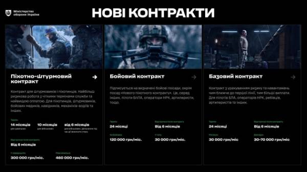 З цього дня можливе укладення нових угод про військову службу у Збройних Силах України. 6