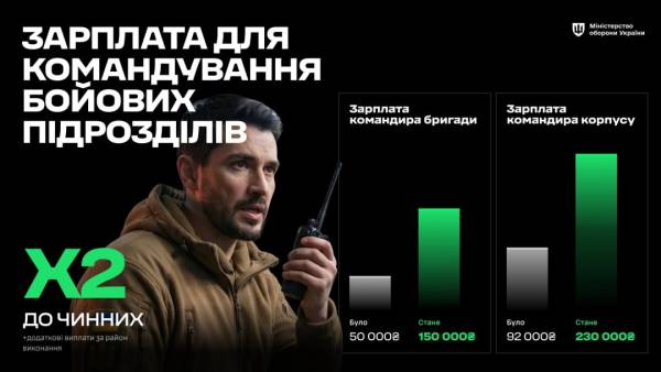 Україна розпочала укладання нових угод із Силами оборони – як це здійснити 8 Україна розпочала укладання нових угод із Силами оборони – як це здійснити 8