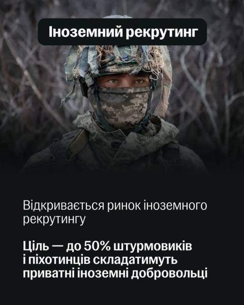 Масштабні зміни у військовій службі в Україні: Федоров анонсував початок першої фази 17 Масштабні зміни у військовій службі в Україні: Федоров анонсував початок першої фази 17
