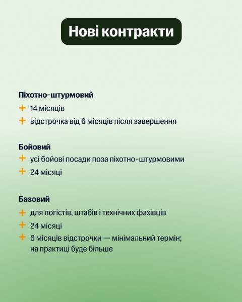 Масштабні зміни у військовій службі в Україні: Федоров анонсував початок першої фази 13 Масштабні зміни у військовій службі в Україні: Федоров анонсував початок першої фази 13