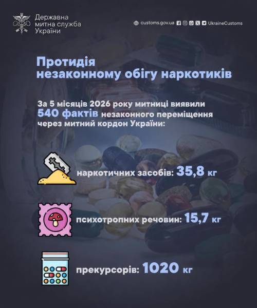 Митниця цього року відзначає збільшення незаконного перевезення наркотиків. 4