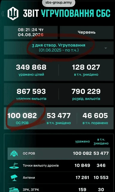 За рік СБС ліквідували понад 100 тисяч "жуків", наступного року планують ще 200 тисяч, — Мадяр 2