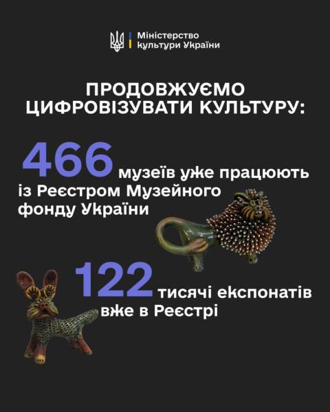 Реєстр музейного фонду України налічує понад 122 тисячі експонатів. 4