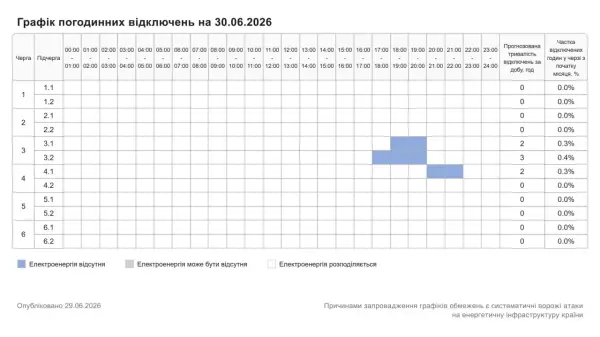 У всіх регіонах та виключно ввечері: коли відключатимуть електроенергію в Україні 30 червня 21 У всіх регіонах та виключно ввечері: коли відключатимуть електроенергію в Україні 30 червня 21
