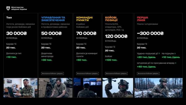 Україна розпочала укладання нових угод із Силами оборони – як це здійснити 7 Україна розпочала укладання нових угод із Силами оборони – як це здійснити 7