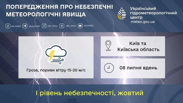Синоптики попережають про грози та сильний вітер на Київщині 8 липня / © Укргідрометцентр