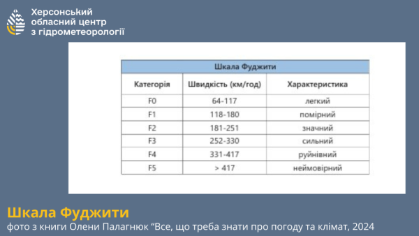 Прогнозисти пояснили, чому вихори в Україні стають частішими 7