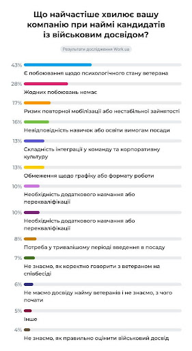 Ветерани на українському ринку праці: як їм адаптуватися 9 Ветерани на українському ринку праці: як їм адаптуватися 9
