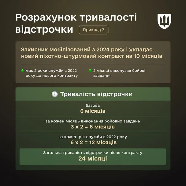 Відстрочки після нового контракту / © Міноборони України