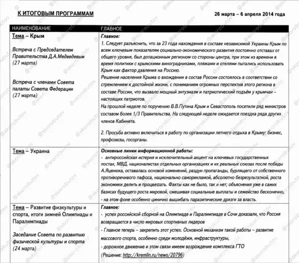 Виключно для Путіна: екс-пропагандист поділився, як на російському телебаченні готують новини 56 Виключно для Путіна: екс-пропагандист поділився, як на російському телебаченні готують новини 56