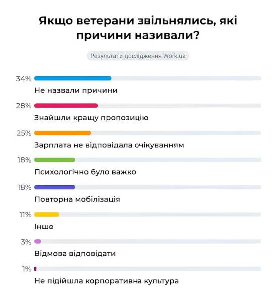 Ветерани на українському ринку праці: як їм адаптуватися 11 Ветерани на українському ринку праці: як їм адаптуватися 11