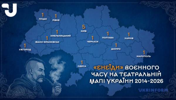 ПОРТАЛ новин 82 Які смисли сучасний театр черпає з «Енеїди»? Феномен «Енеїдобуму» під час війни