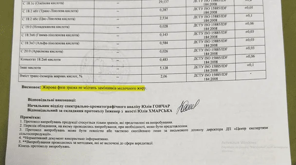 У Києві виявили підроблену польську молочну продукцію: третина зразків не відповідає стандартам 4